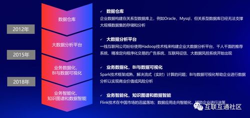 数字技术发展历程与数字服务革新之路