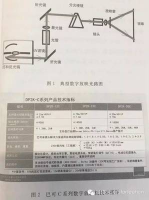 干货 | 你家影院银幕不够亮，怪我咯？！