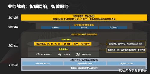 华为数字化全球技术服务战略 助力运营商数字化转型的关键路径